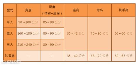 人的寬度|關鍵數字123：這樣做才符合人體工學，客廳變得好舒。